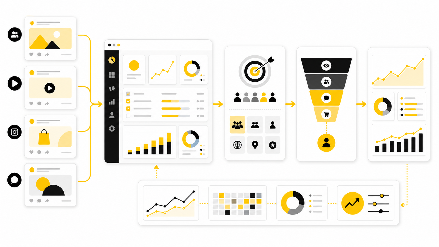 So Social Advertising Has Changed: A Practical Framework For Turning Attention Into Revenue