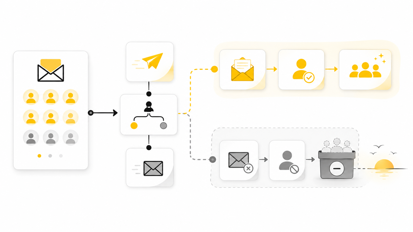 Klaviyo Sunset Flow: The Practical Framework For Cleaning Your Email List Without Killing Revenue