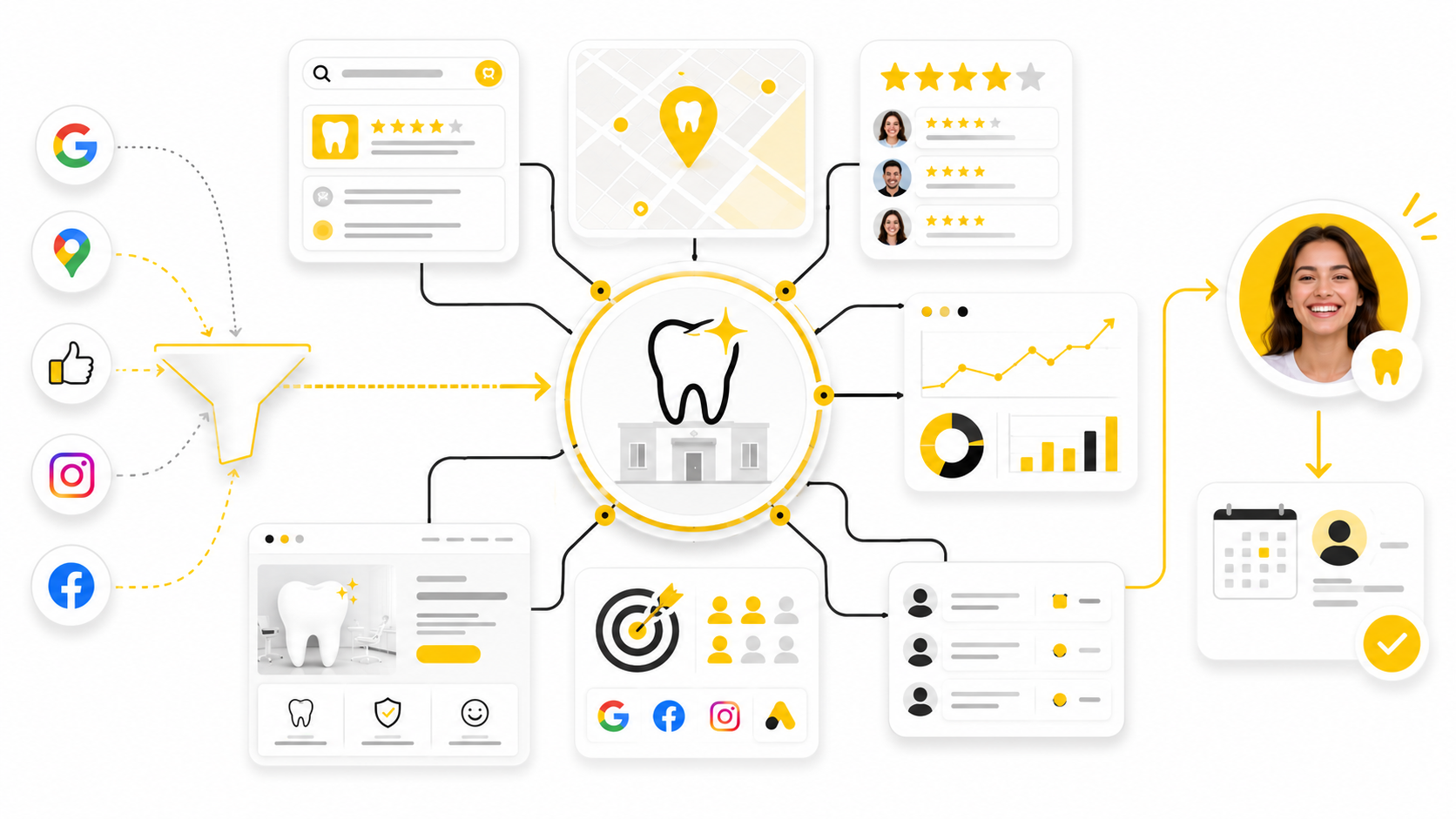 Dental Internet Marketing: A Practical Overview for Dental Practices