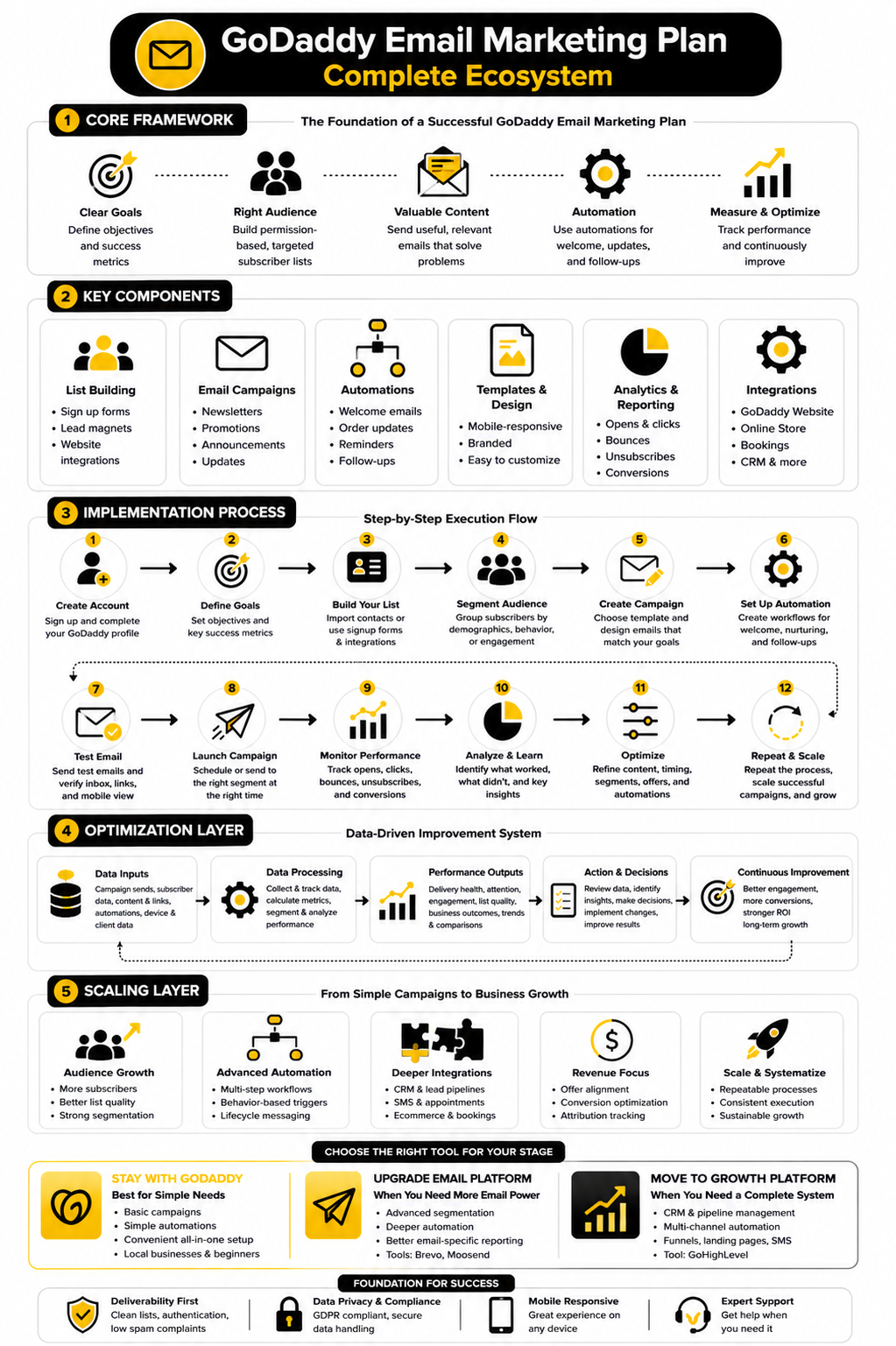 Build Your Social Media Strategy Before You Post Anything Else