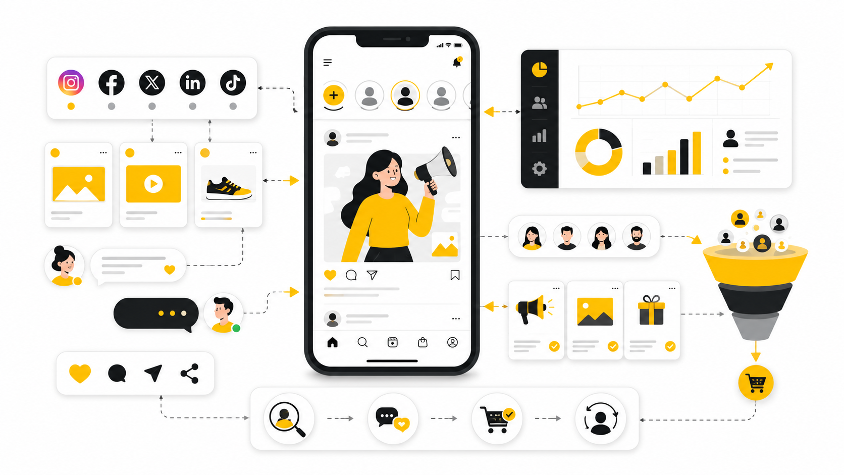 How Social Media and Mobile Marketing Work Together to Drive Growth