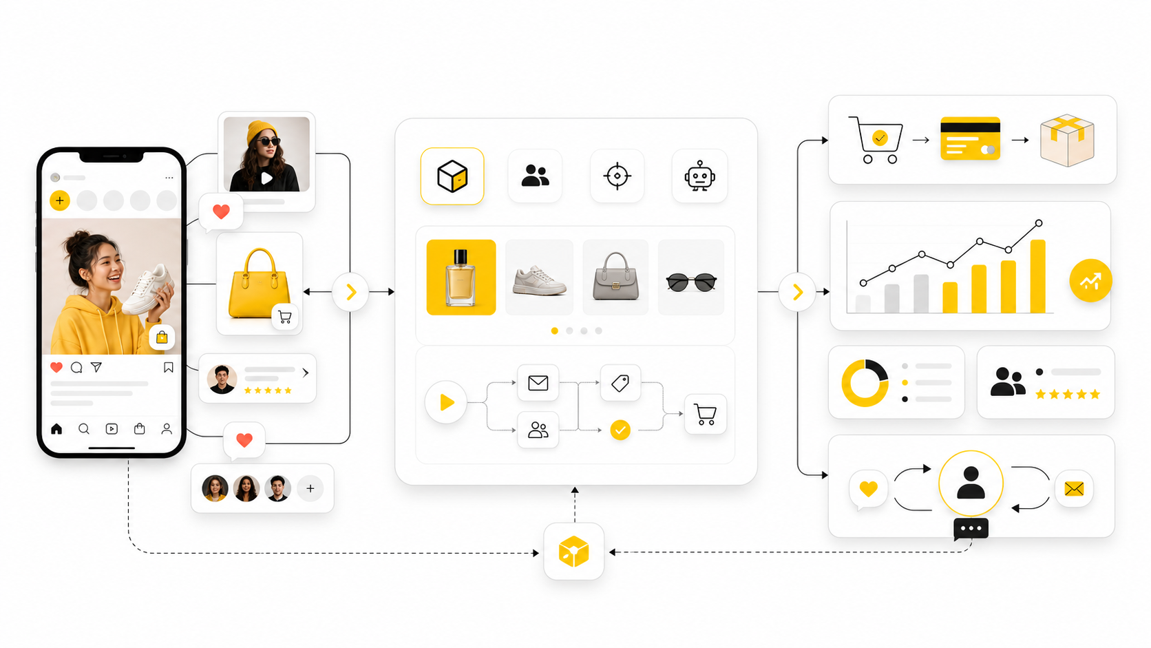 Social Commerce Marketing: A Practical Framework for Turning Attention Into Revenue