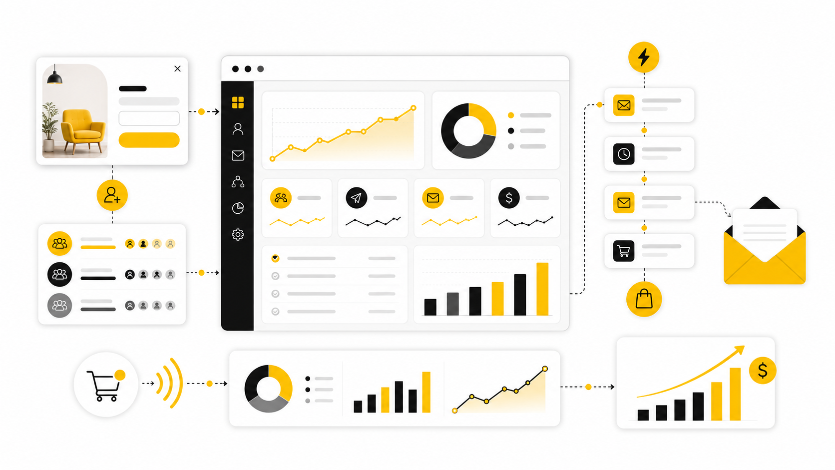 Optimization, Reporting, And Scaling Decisions