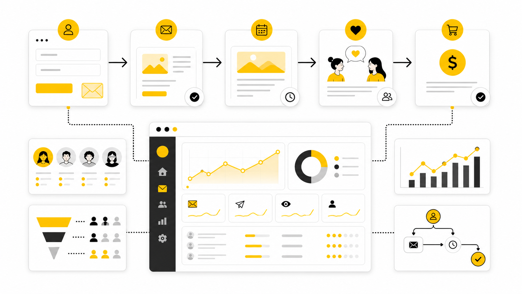 Advanced Strategy For Scaling Liz Wilcox Email Marketing
