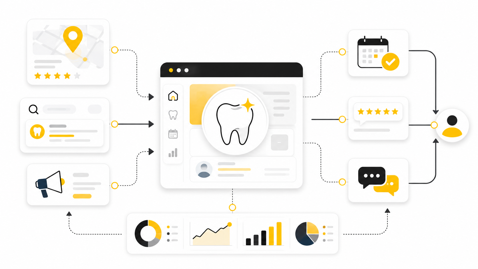 Online Marketing For Dentists: A Practical Growth Framework For Modern Dental Practices