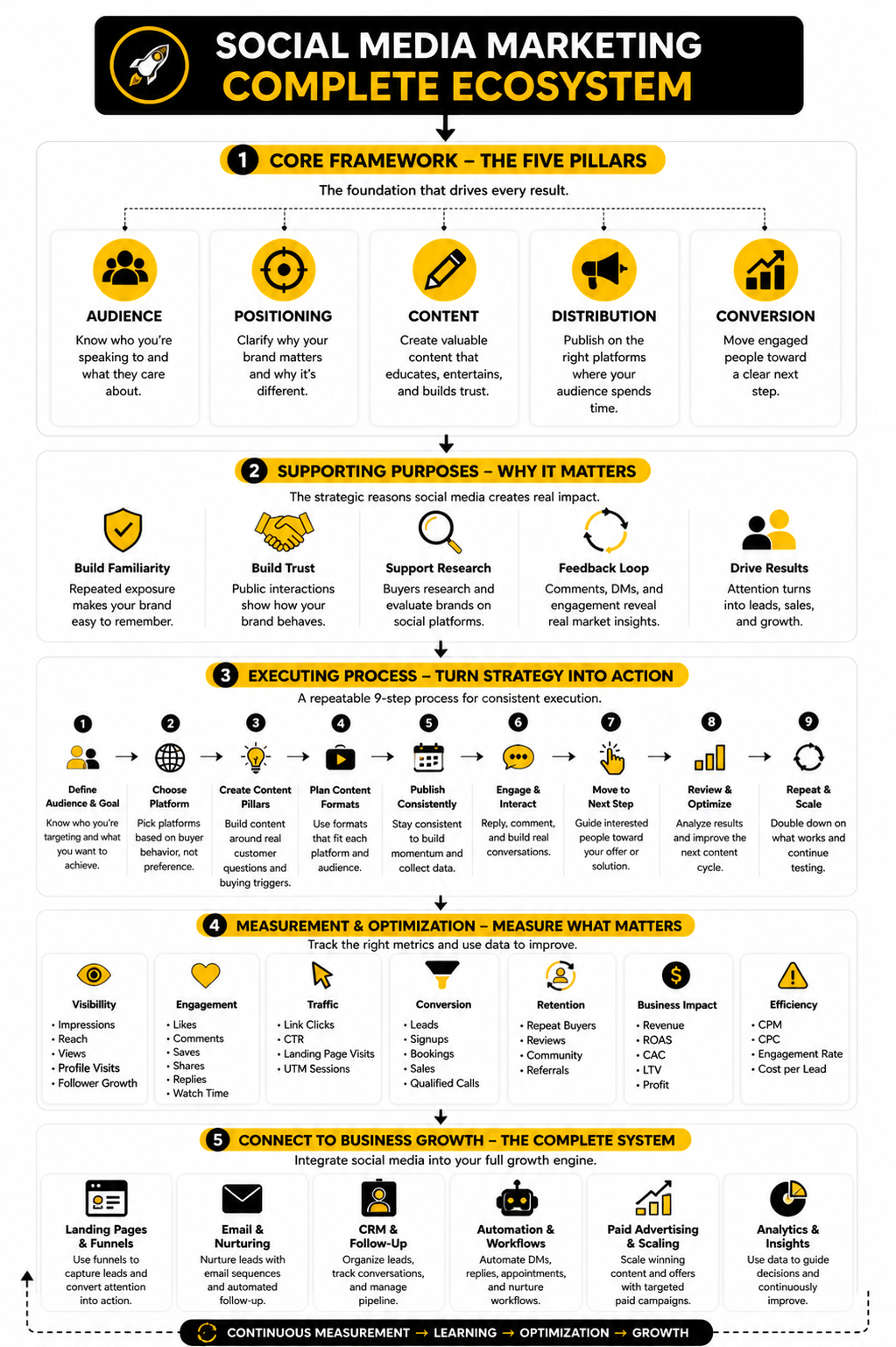 Why Most Sales Copy Fails Before the Offer