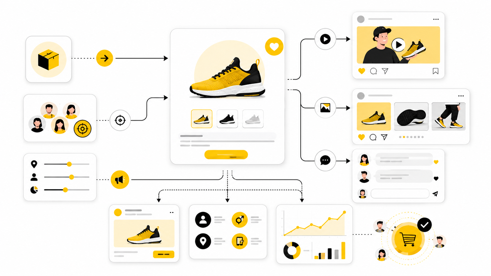 Promoting Products On Social Media: A Practical Framework For Turning Attention Into Sales