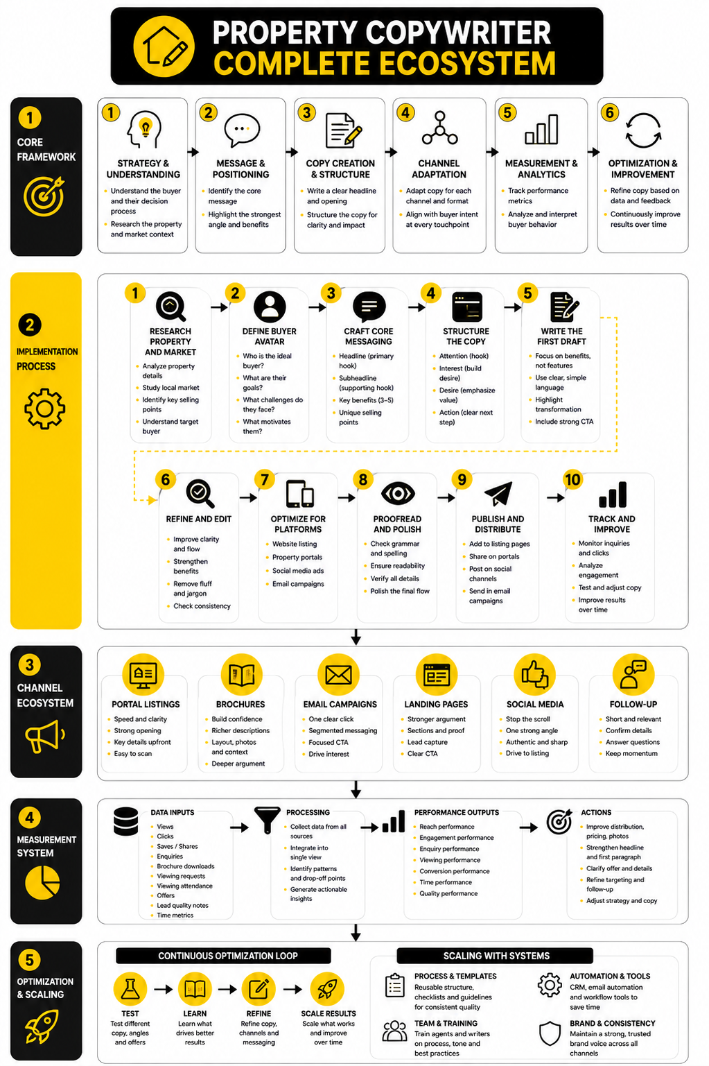 What Content Marketing Agency Services Usually Include