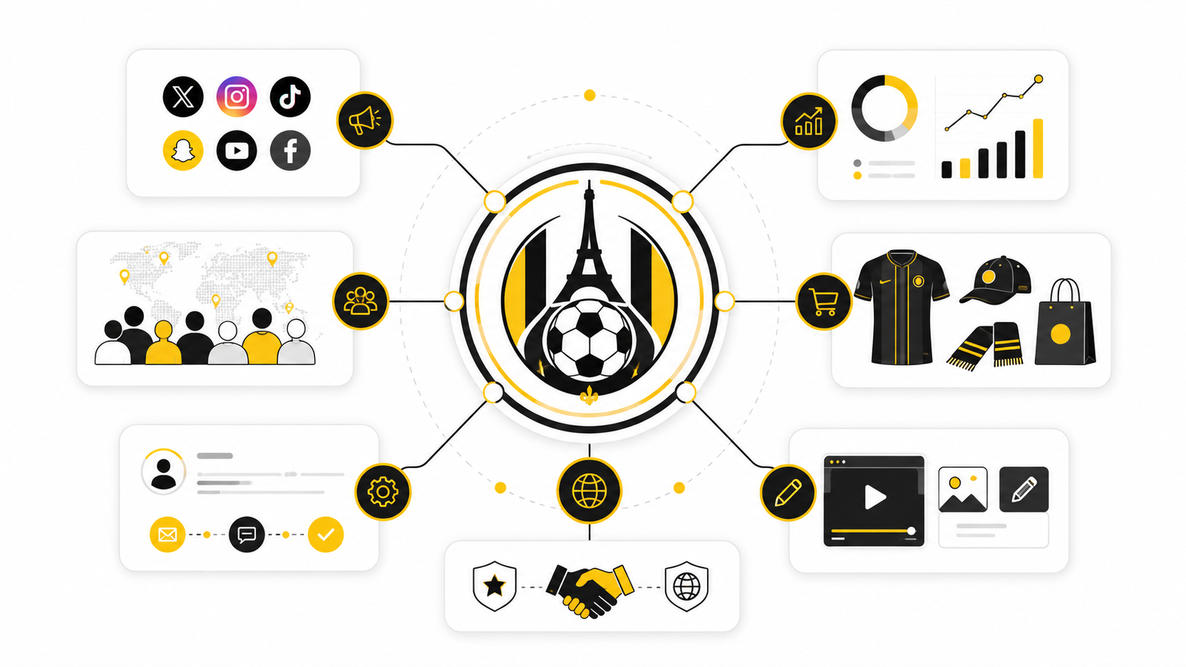 PSG Digital Marketing: The Practical Playbook Behind a Global Football Brand