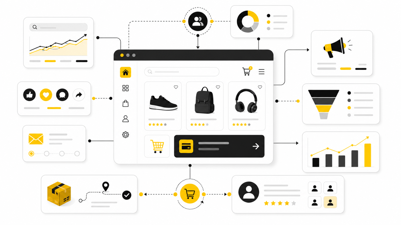 Digital Marketing And E Commerce: A Practical Growth Framework For Modern Online Brands
