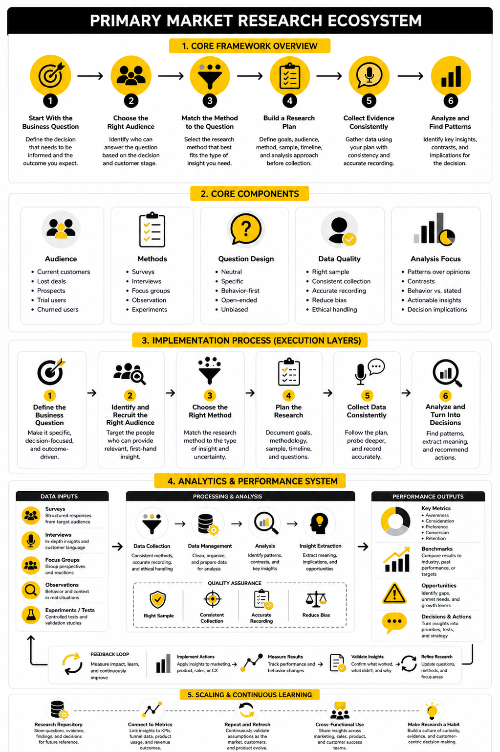 What Online Advertising Services Actually Include