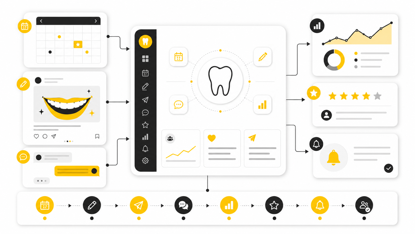 Dental Social Media: A Practical Growth Framework For Modern Practices