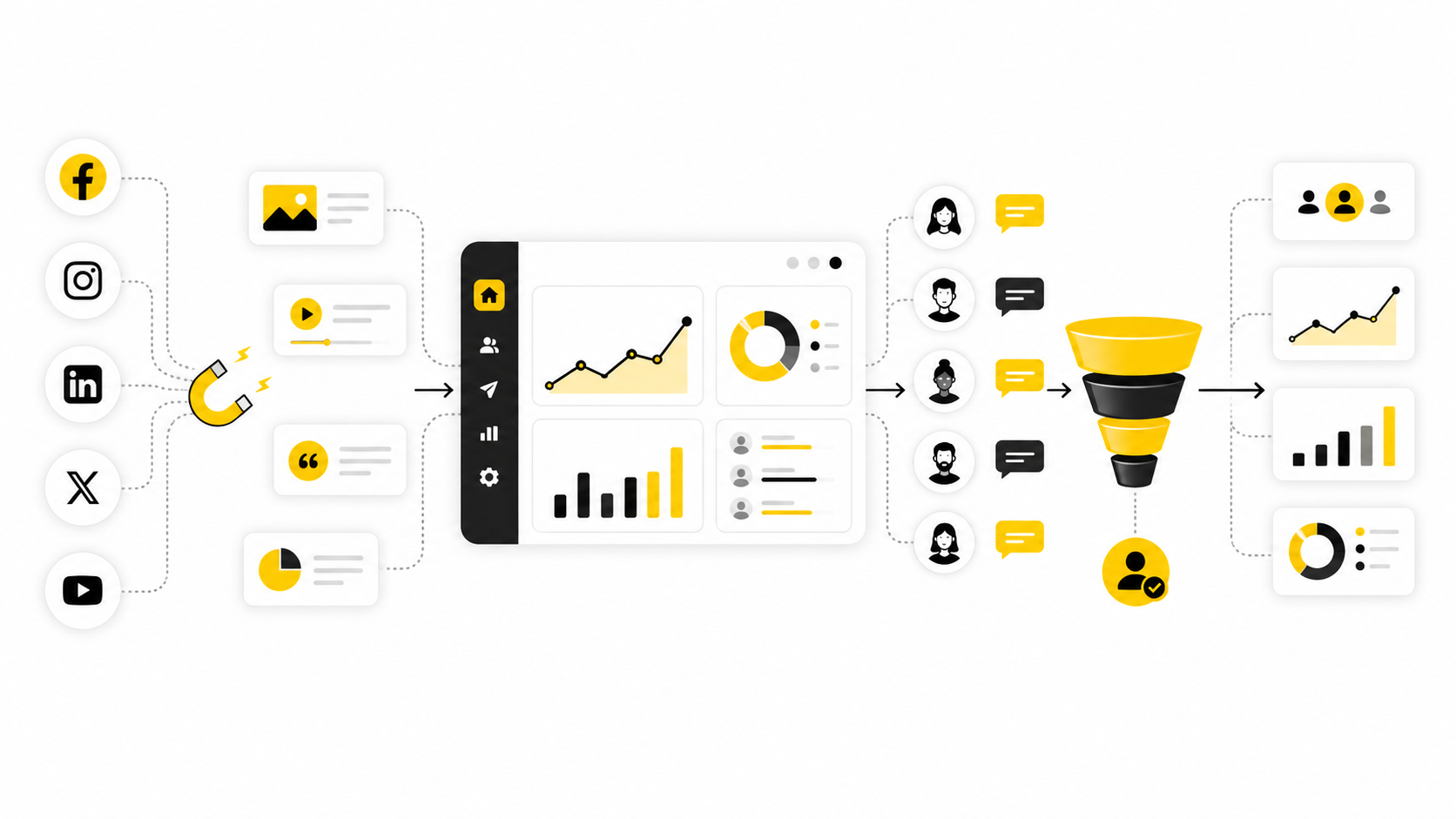 Inbound Marketing on Social Media: A Comprehensive Guide