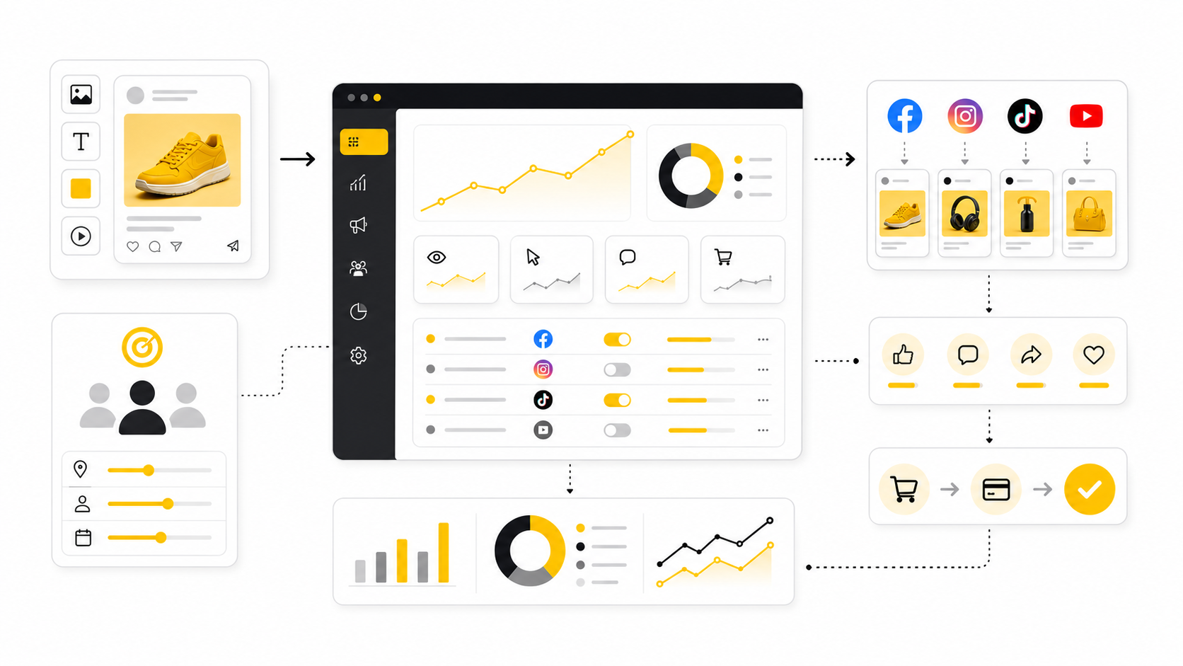 Social Marketing Ads: A Practical Framework for Turning Attention Into Revenue