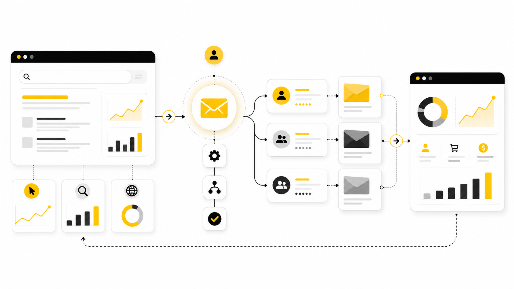 SEO Emails: How Search And Email Work Together To Create A Better Growth System
