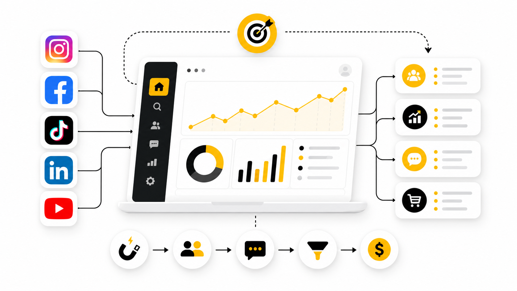 Social Media Marketing Meaning: What It Really Means for Business Growth