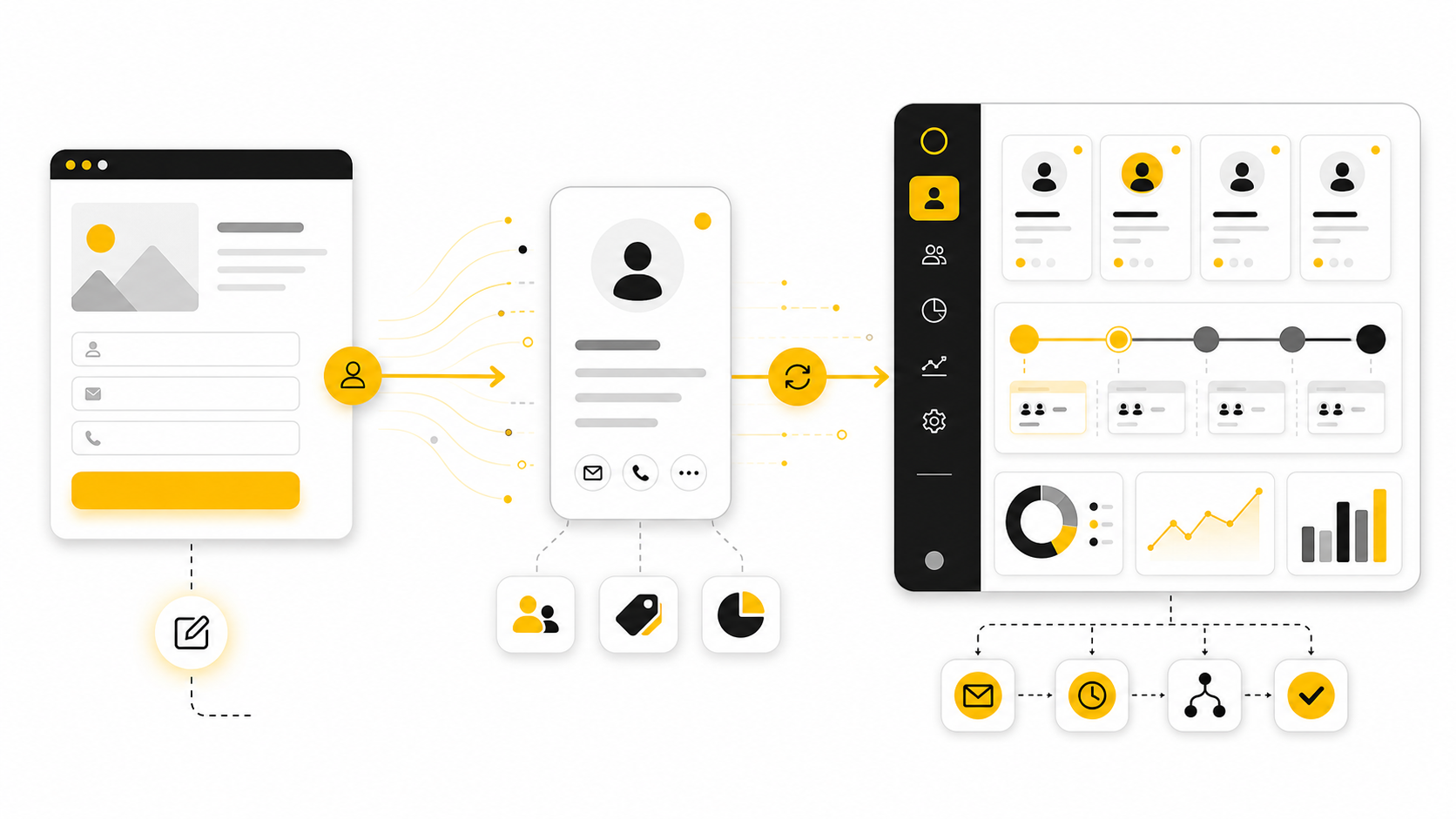 HubSpot and Unbounce Contact Management Integration