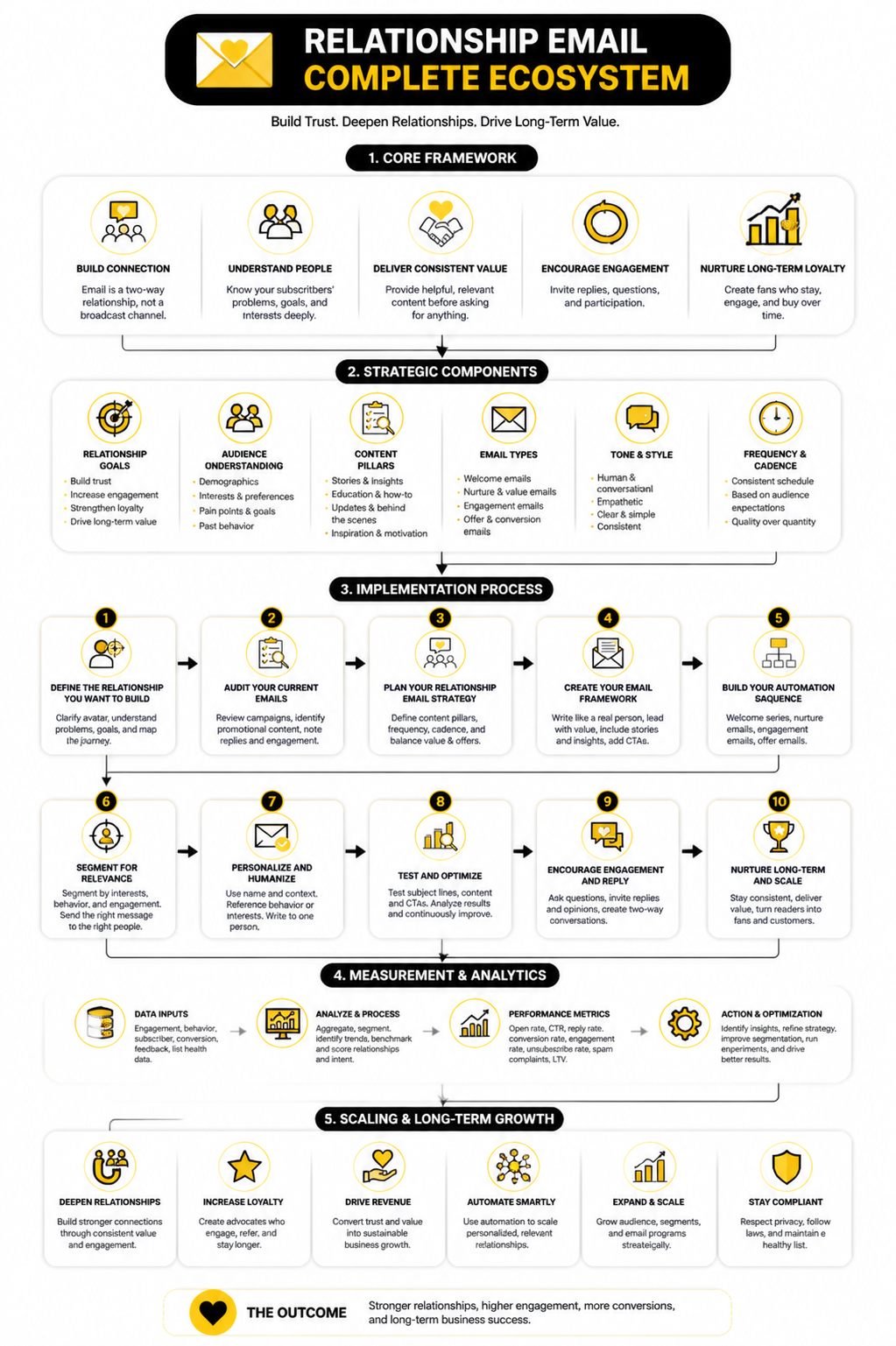 Strategic Email in Email Marketing