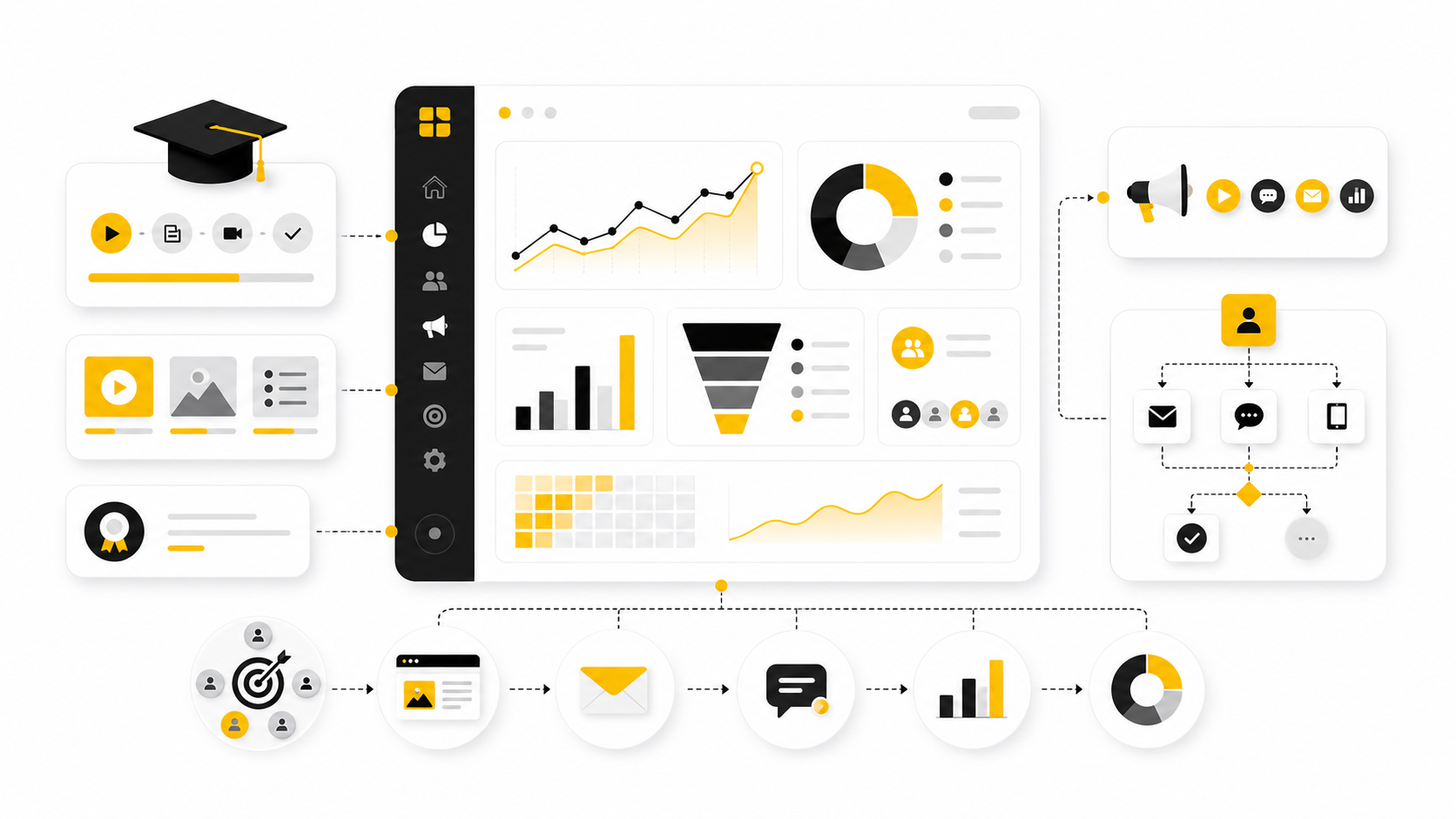 edX Digital Marketing: A Practical Guide to Learning Skills That Actually Transfer to Work