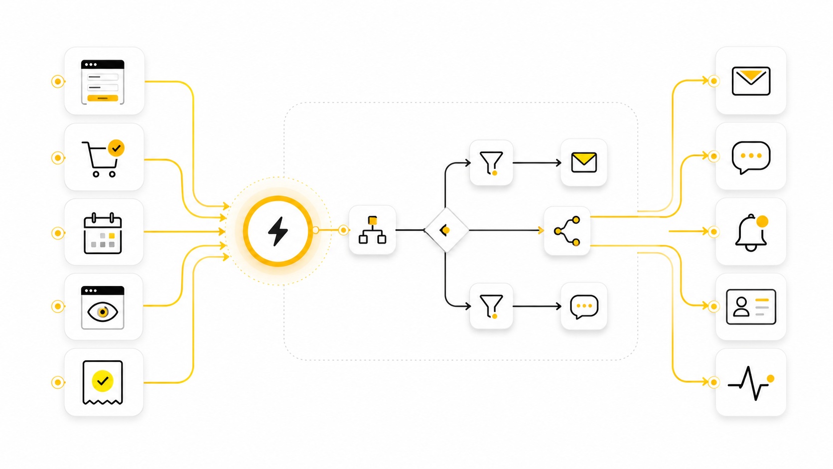 Triggered Campaigns: A Complete Foundation for Marketers