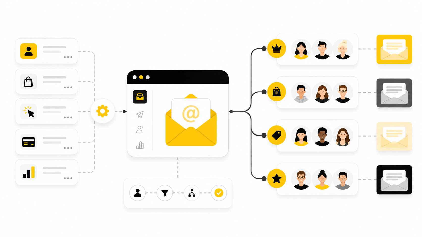 Email Segmentation: The Practical Guide To Sending Better Emails