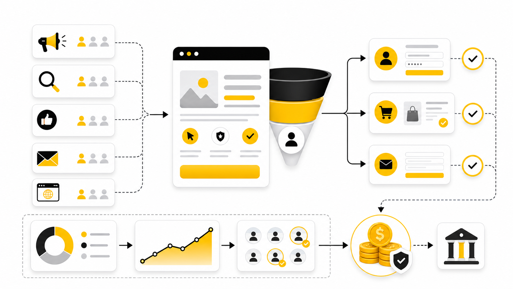 CPA Marketing Meaning: A Practical Guide To Cost Per Action Marketing
